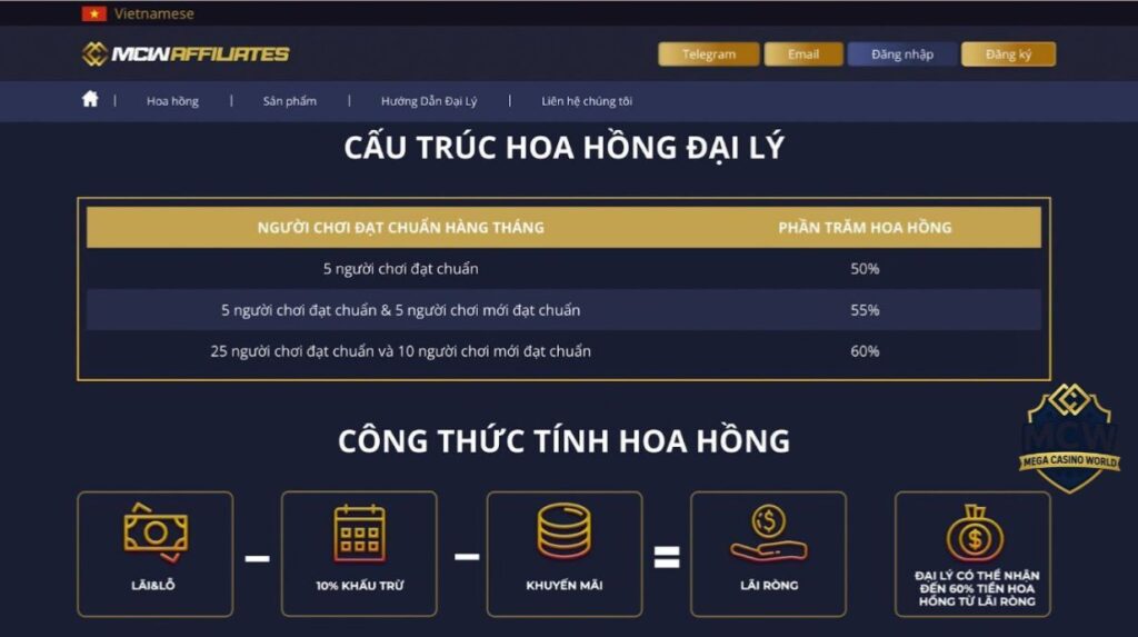 Quy Trình Trở Thành Đại Lý MCW